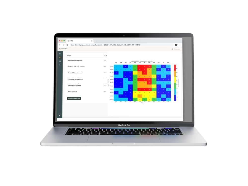 Les statistiques de fréquentation sur la plateforme